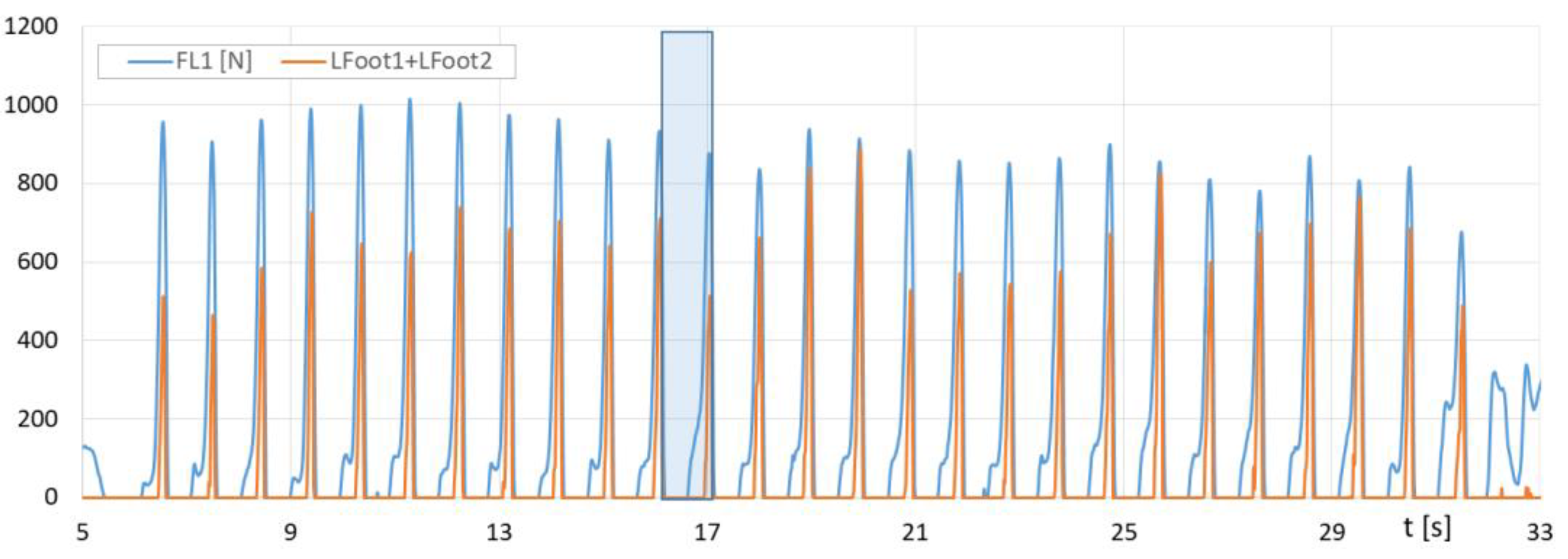 Sensors 23 08436 g014
