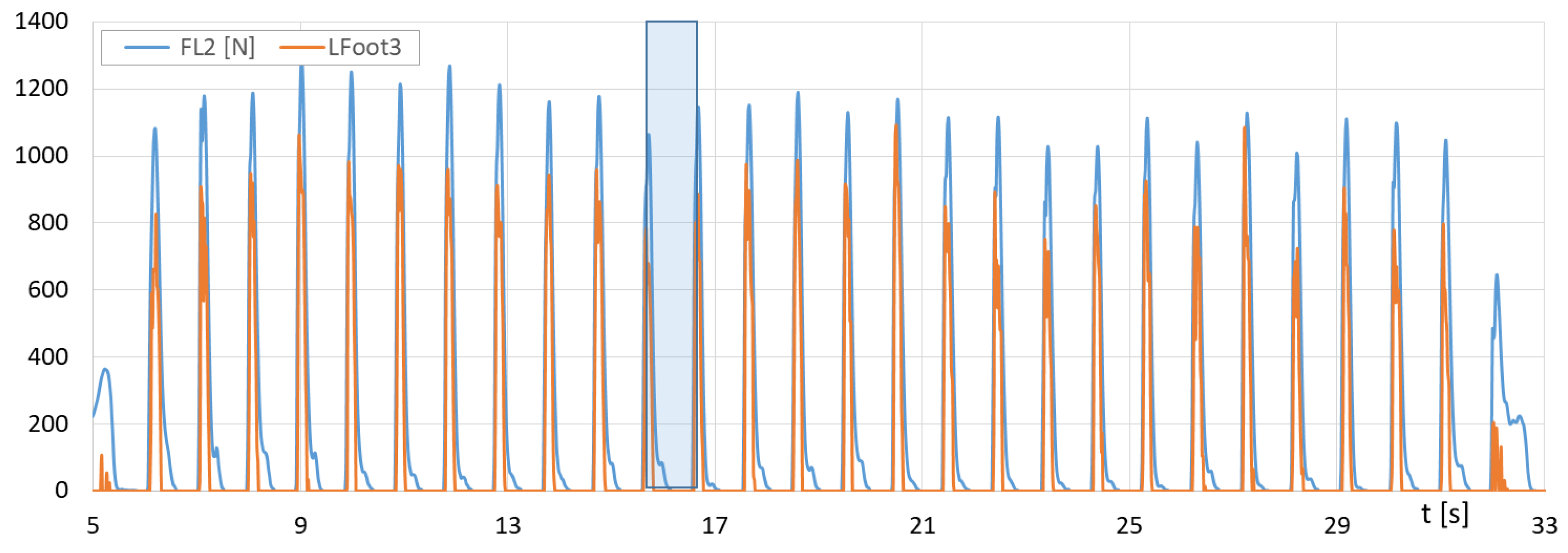 Sensors 23 08436 g015