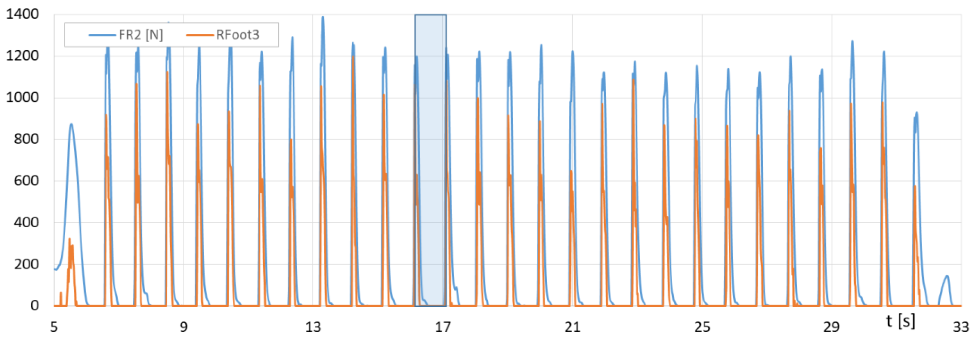 Sensors 23 08436 g017