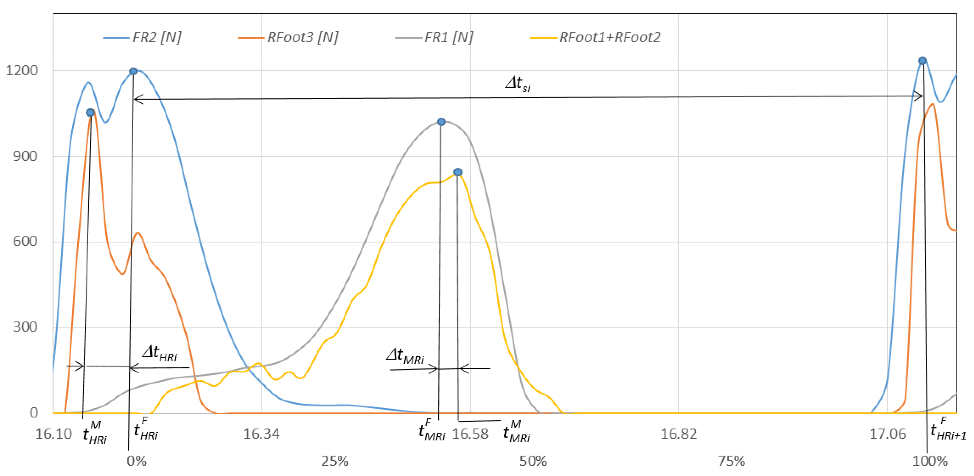 Sensors 23 08436 g020