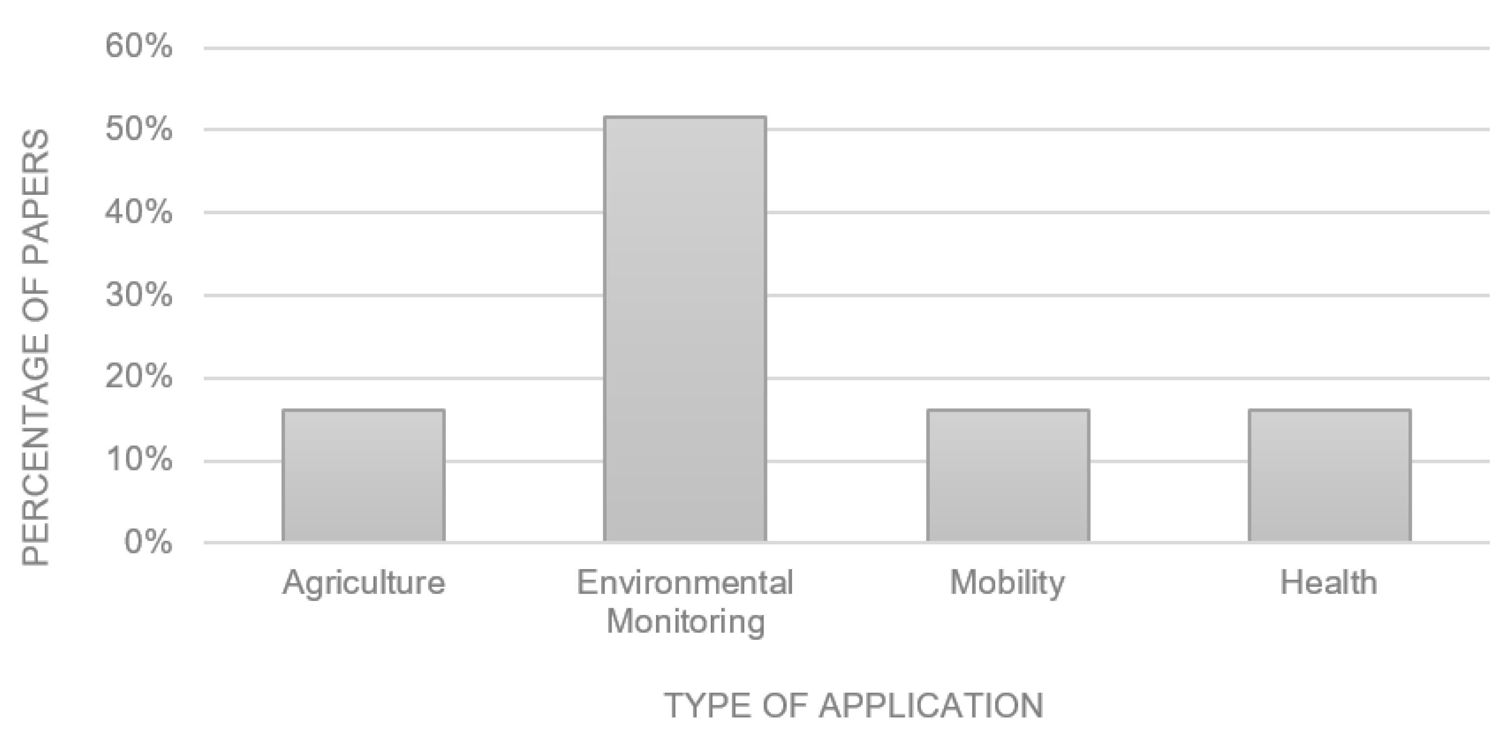 Sensors 23 08440 g001