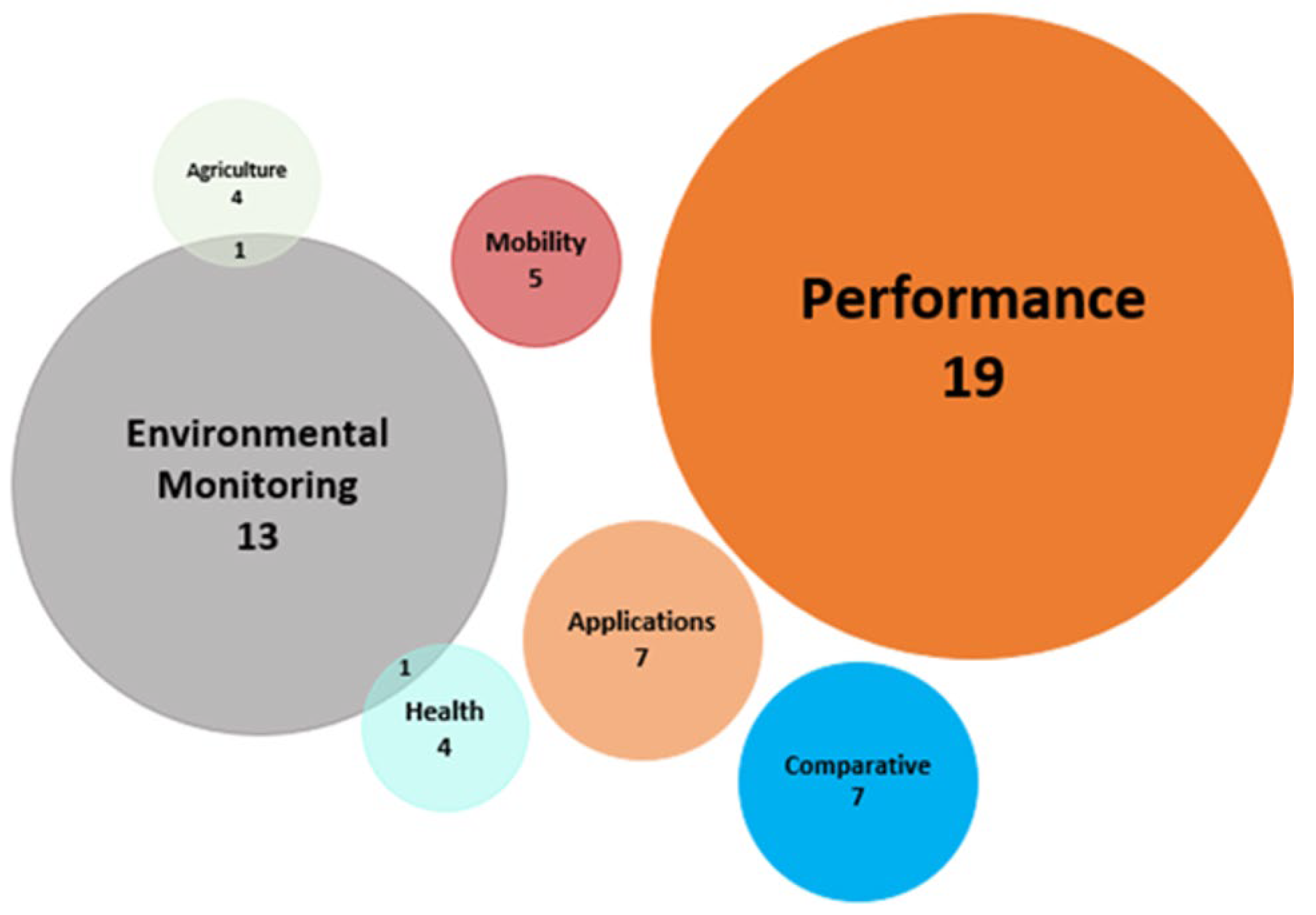 Sensors 23 08440 g003