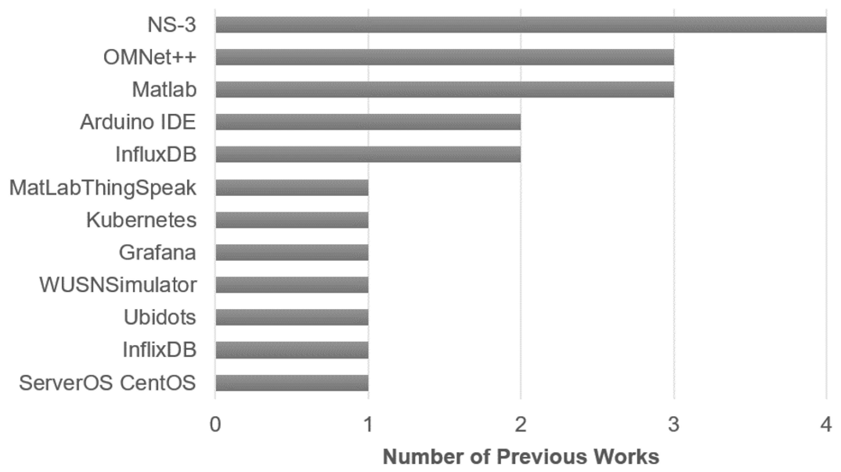 Sensors 23 08440 g004