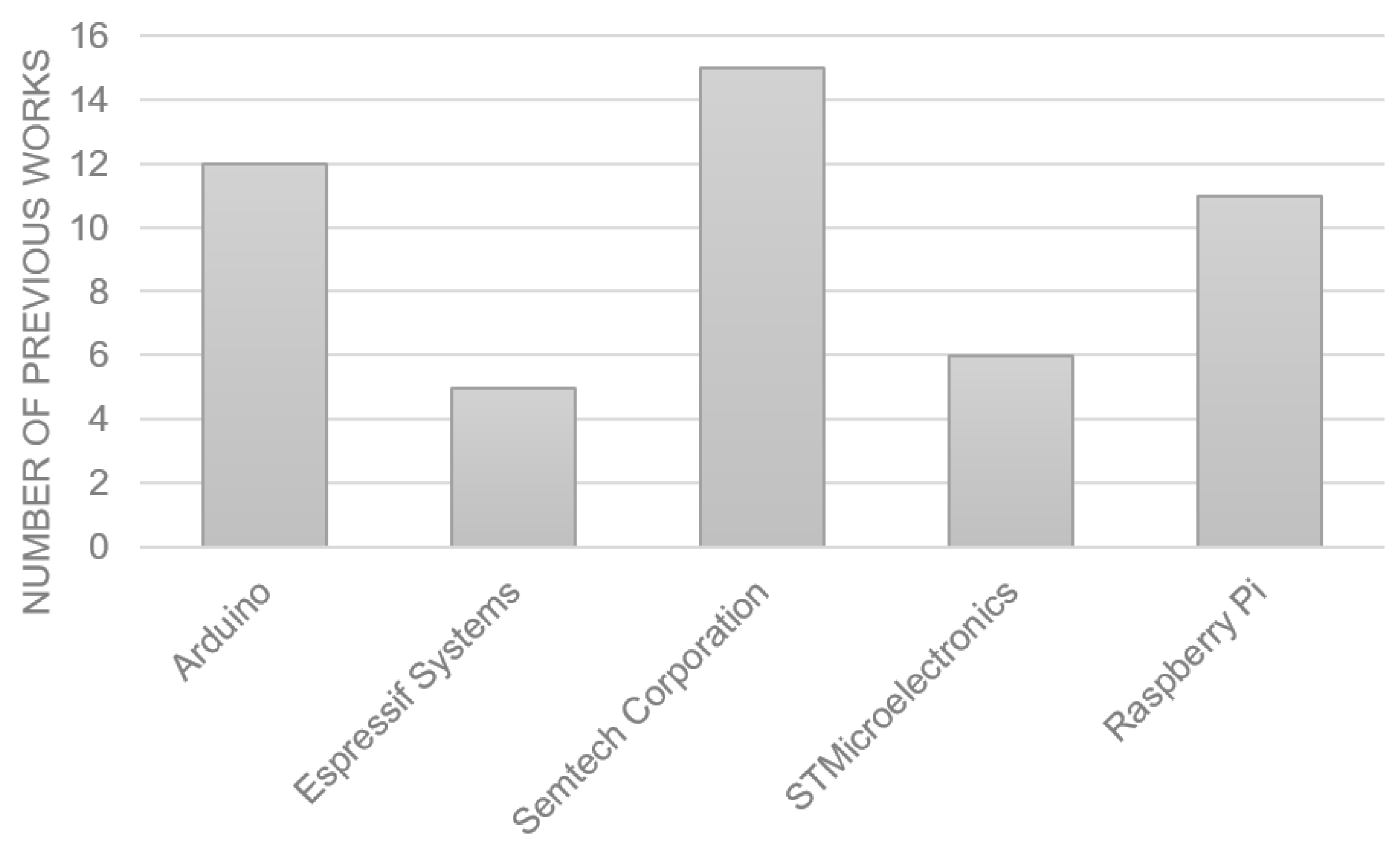 Sensors 23 08440 g005