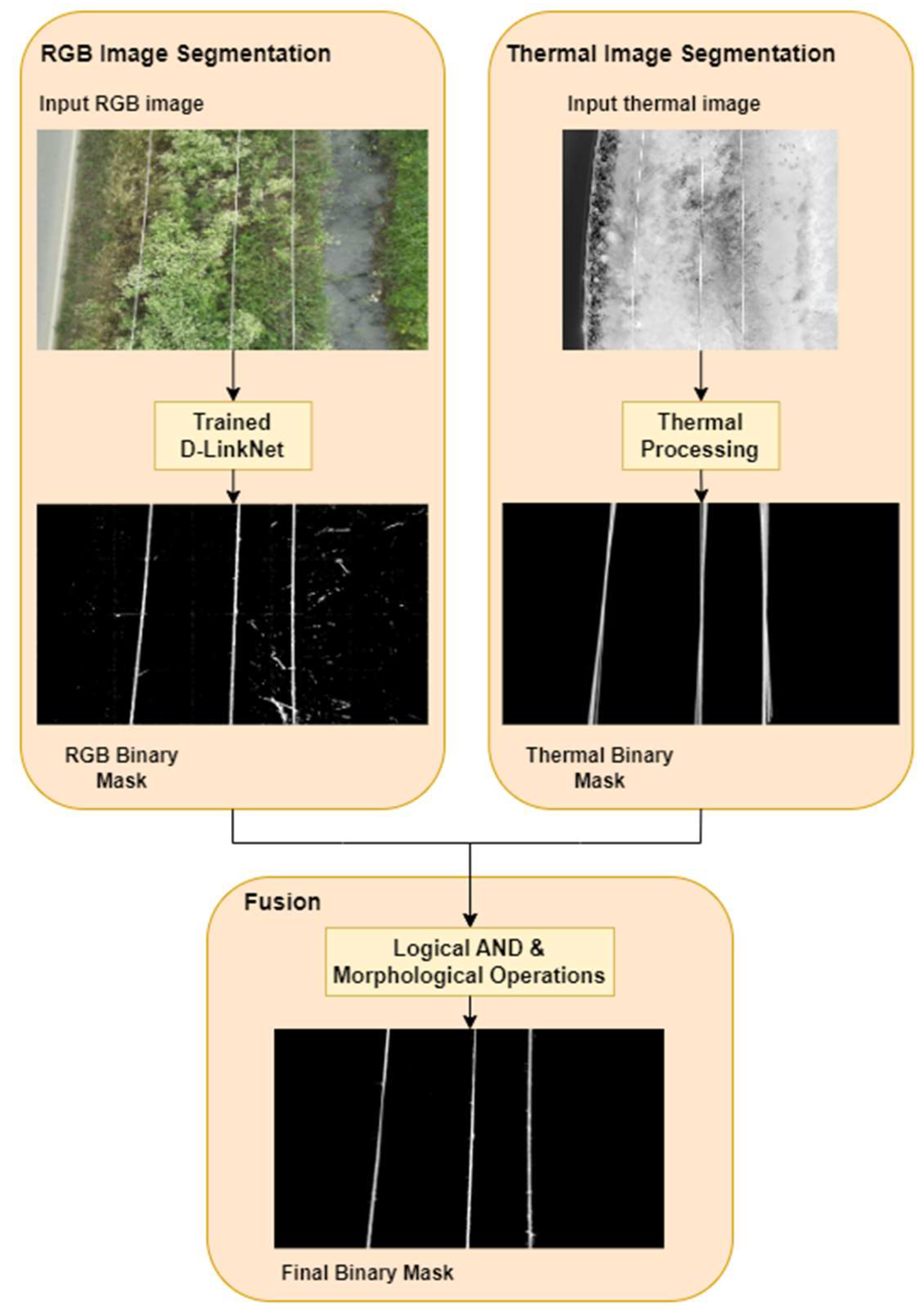 Sensors 23 08441 g001