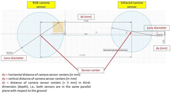 Sensors 23 08441 g0a1