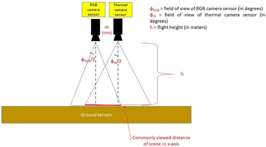 Sensors 23 08441 g0a2