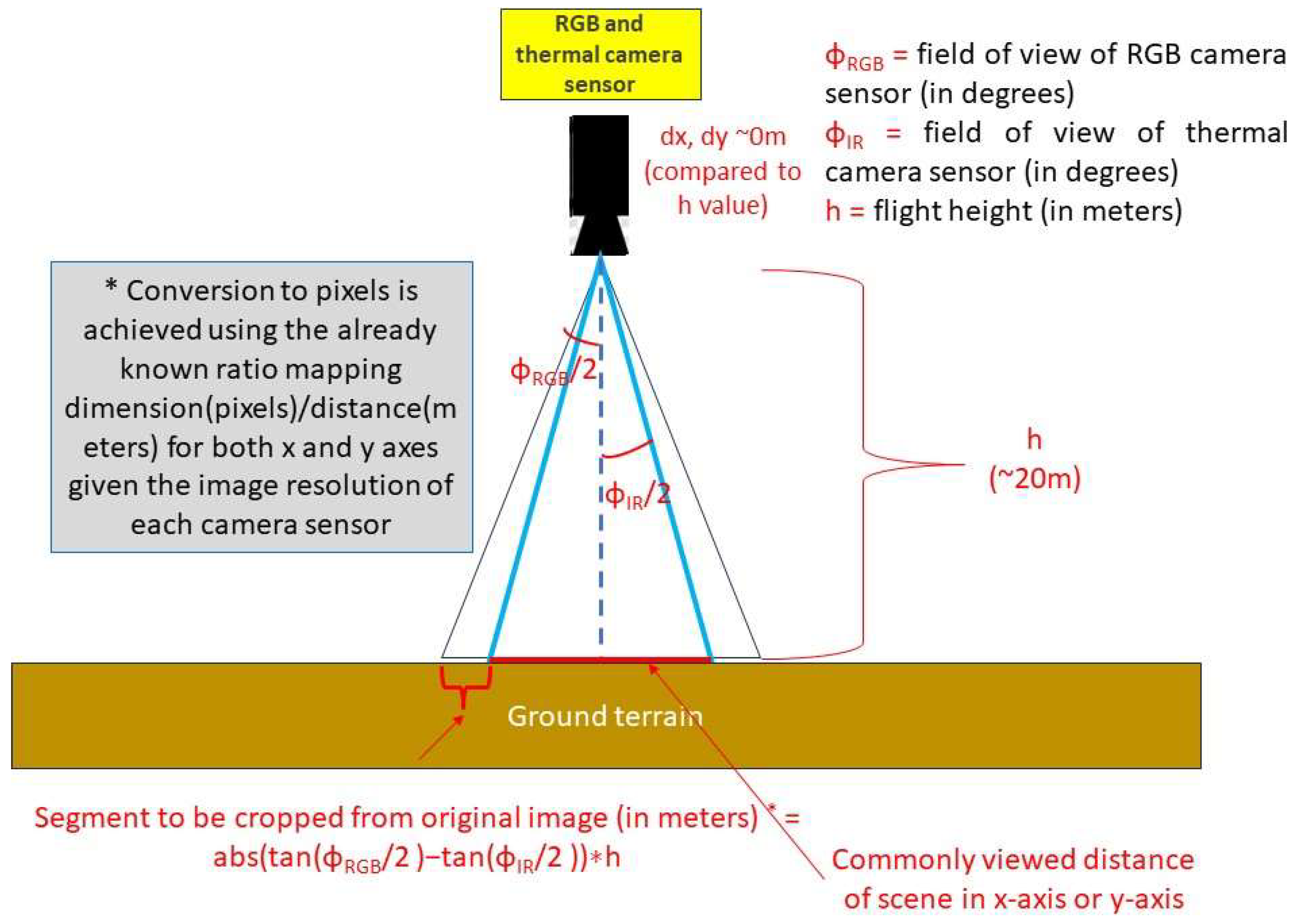 Sensors 23 08441 g0a3