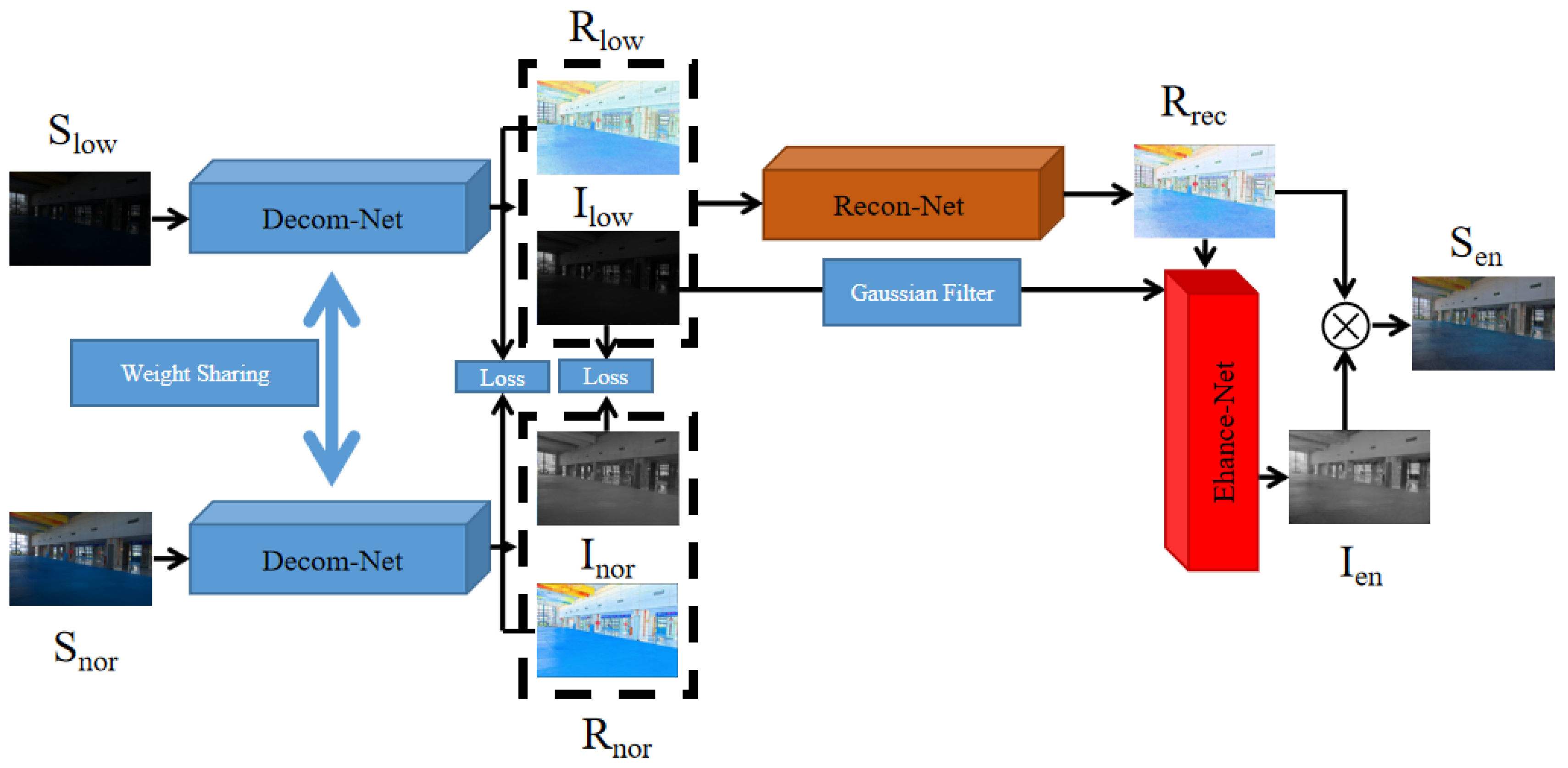 Sensors 23 08442 g001