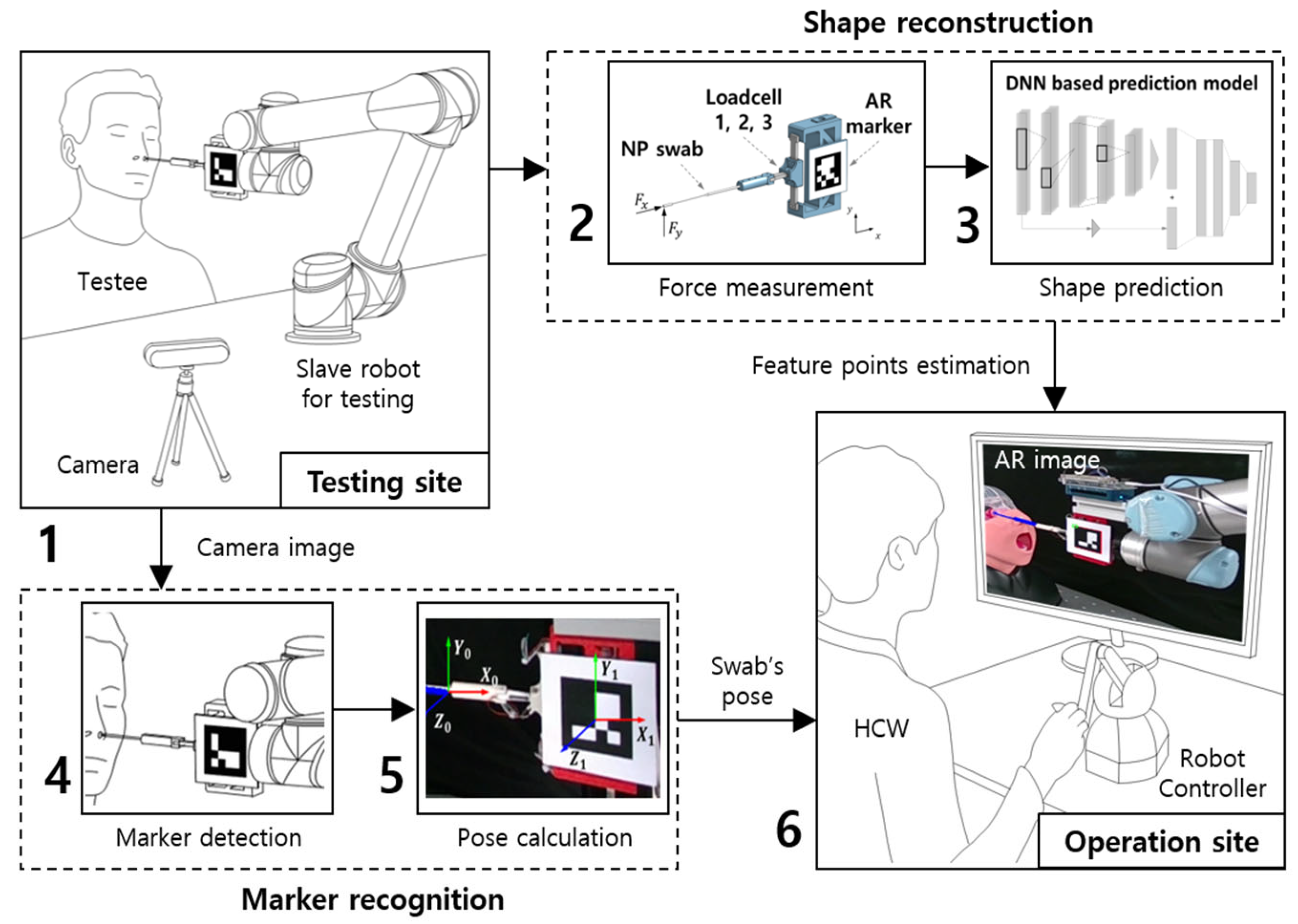 Sensors 23 08443 g001