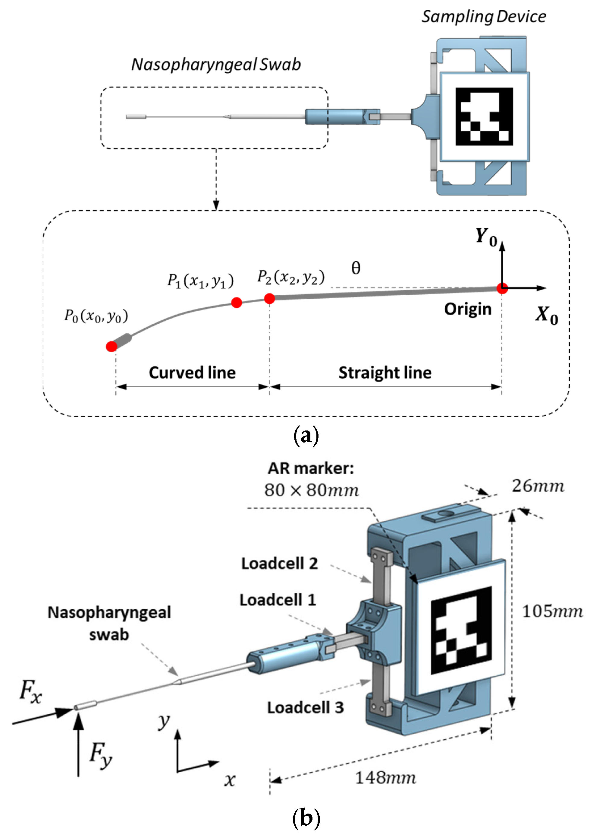 Sensors 23 08443 g003