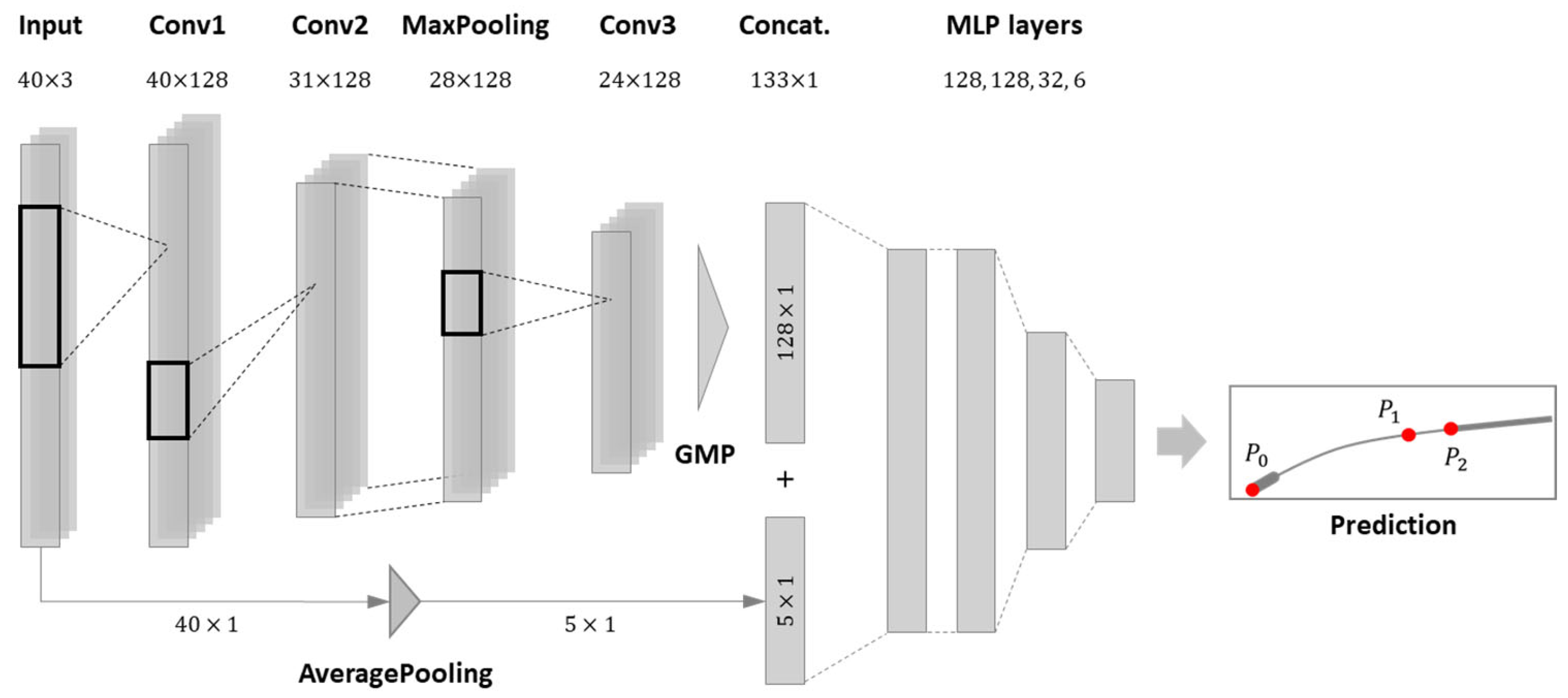 Sensors 23 08443 g006