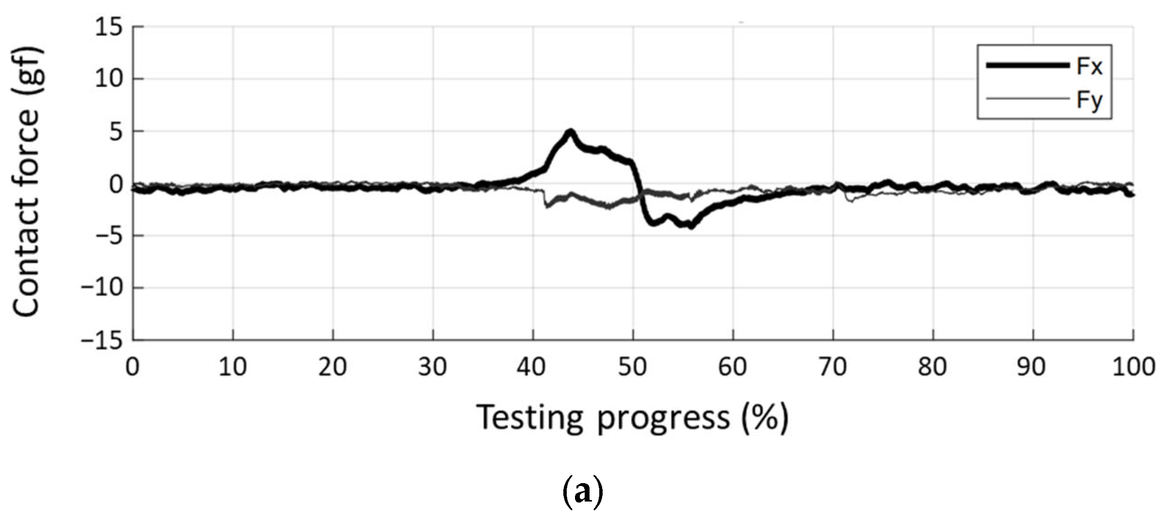 Sensors 23 08443 g012a
