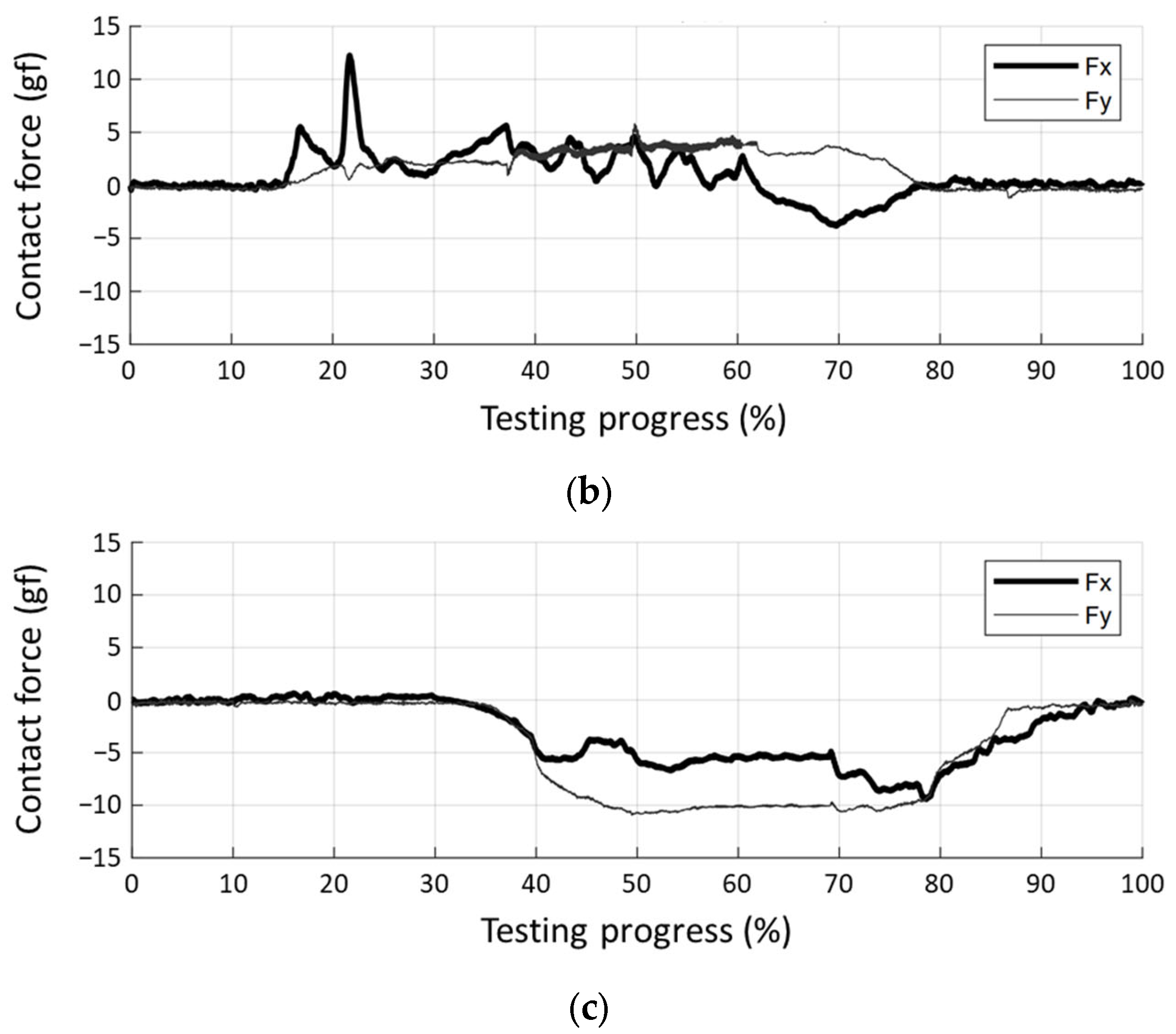 Sensors 23 08443 g012b