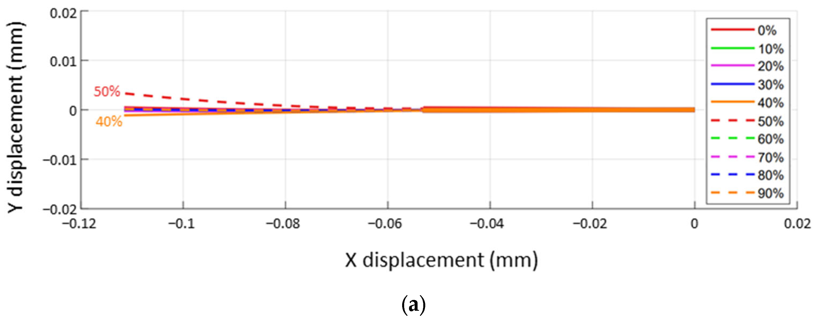 Sensors 23 08443 g013a