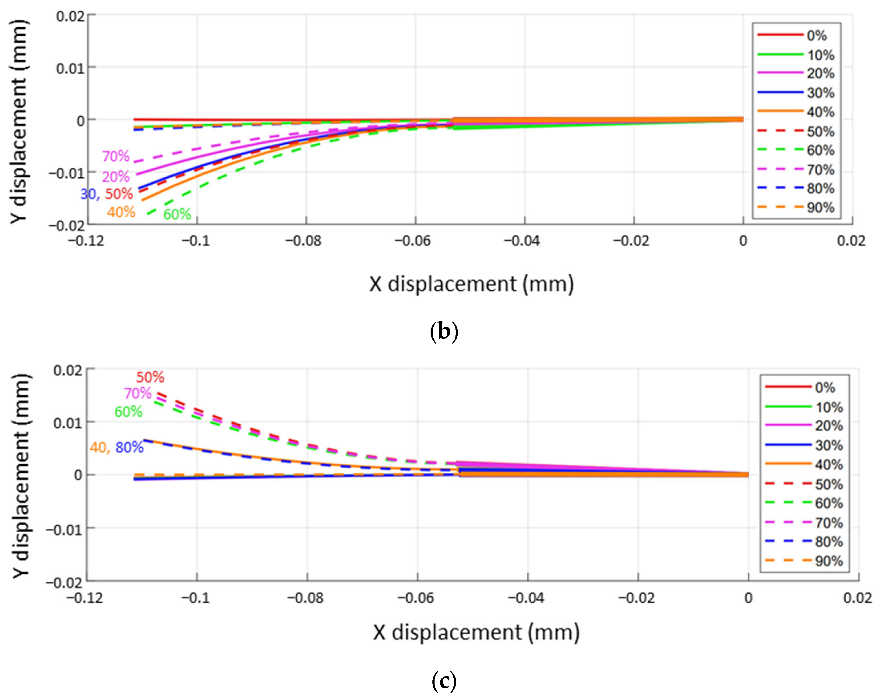 Sensors 23 08443 g013b
