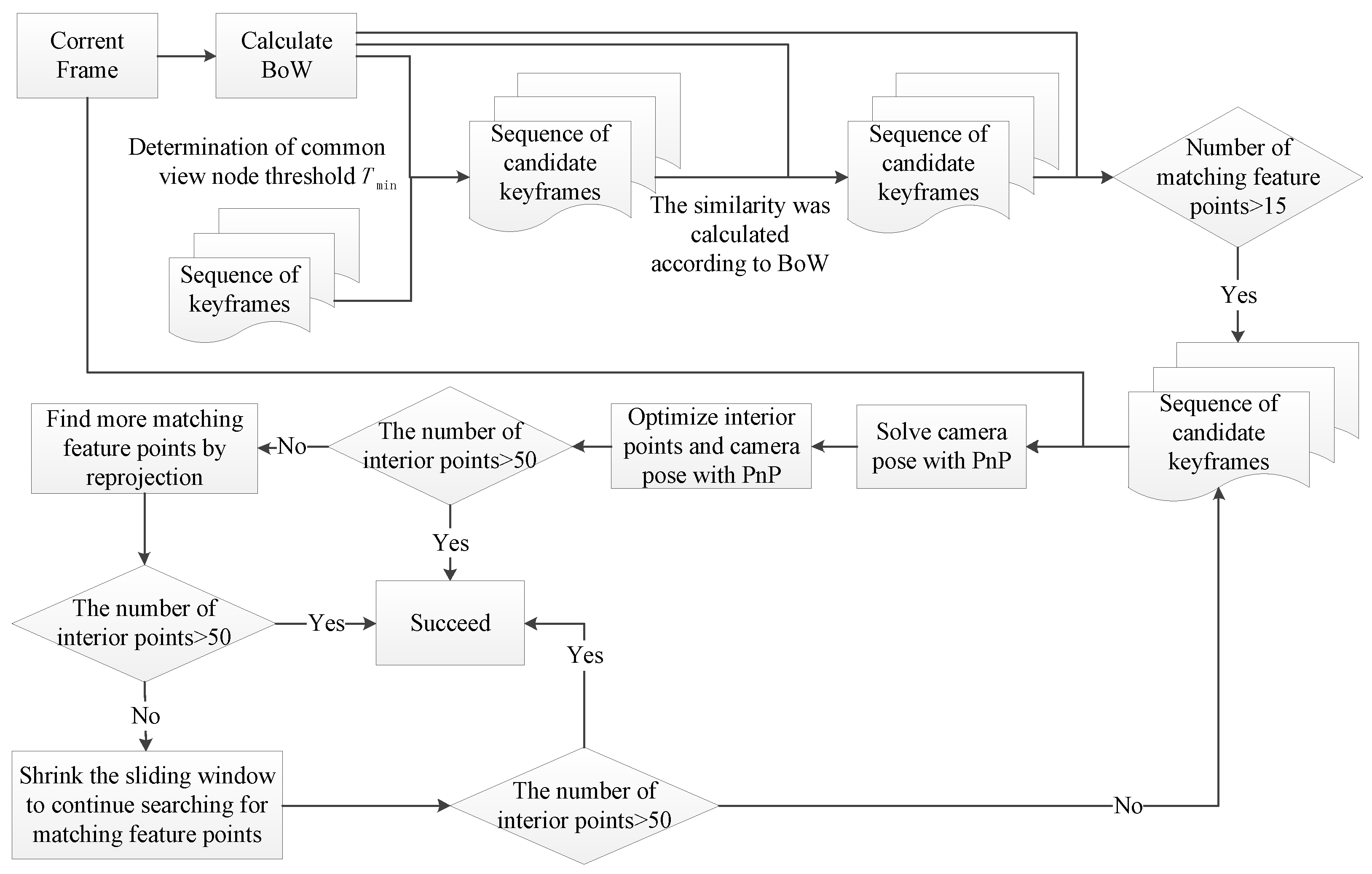 Sensors 23 08445 g001