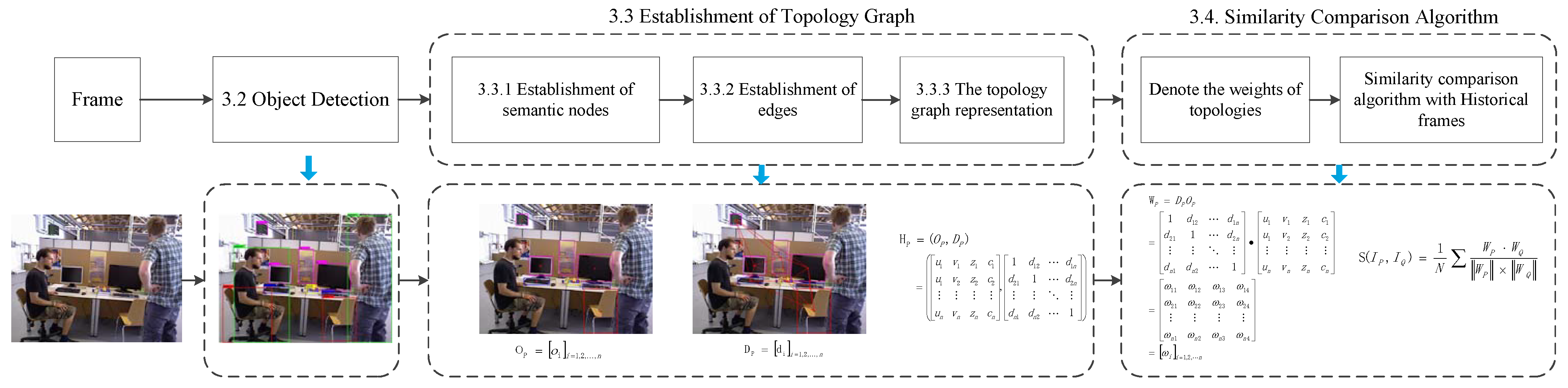 Sensors 23 08445 g003