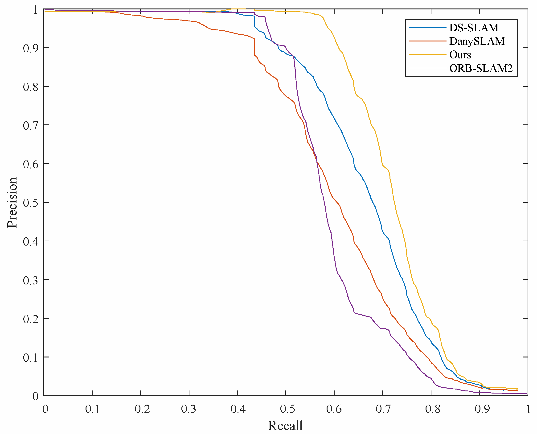 Sensors 23 08445 g011