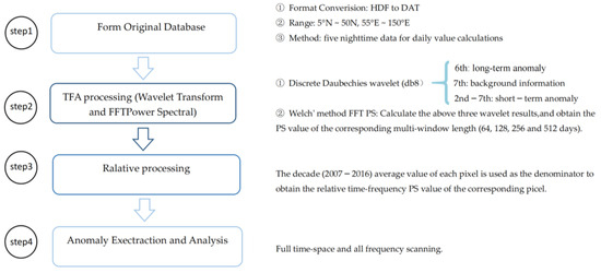 Sensors 23 08446 g001