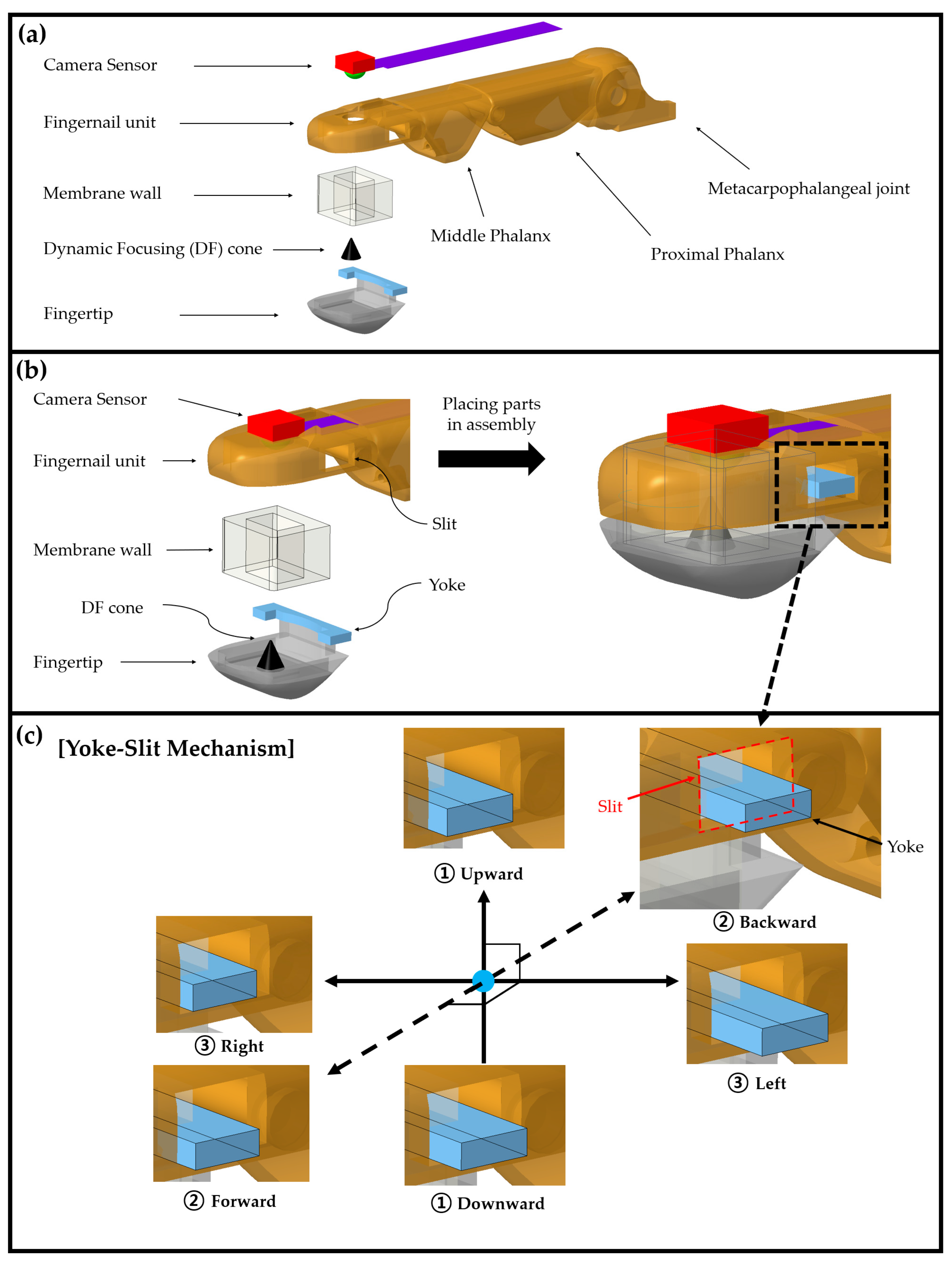 Sensors 23 08450 g001