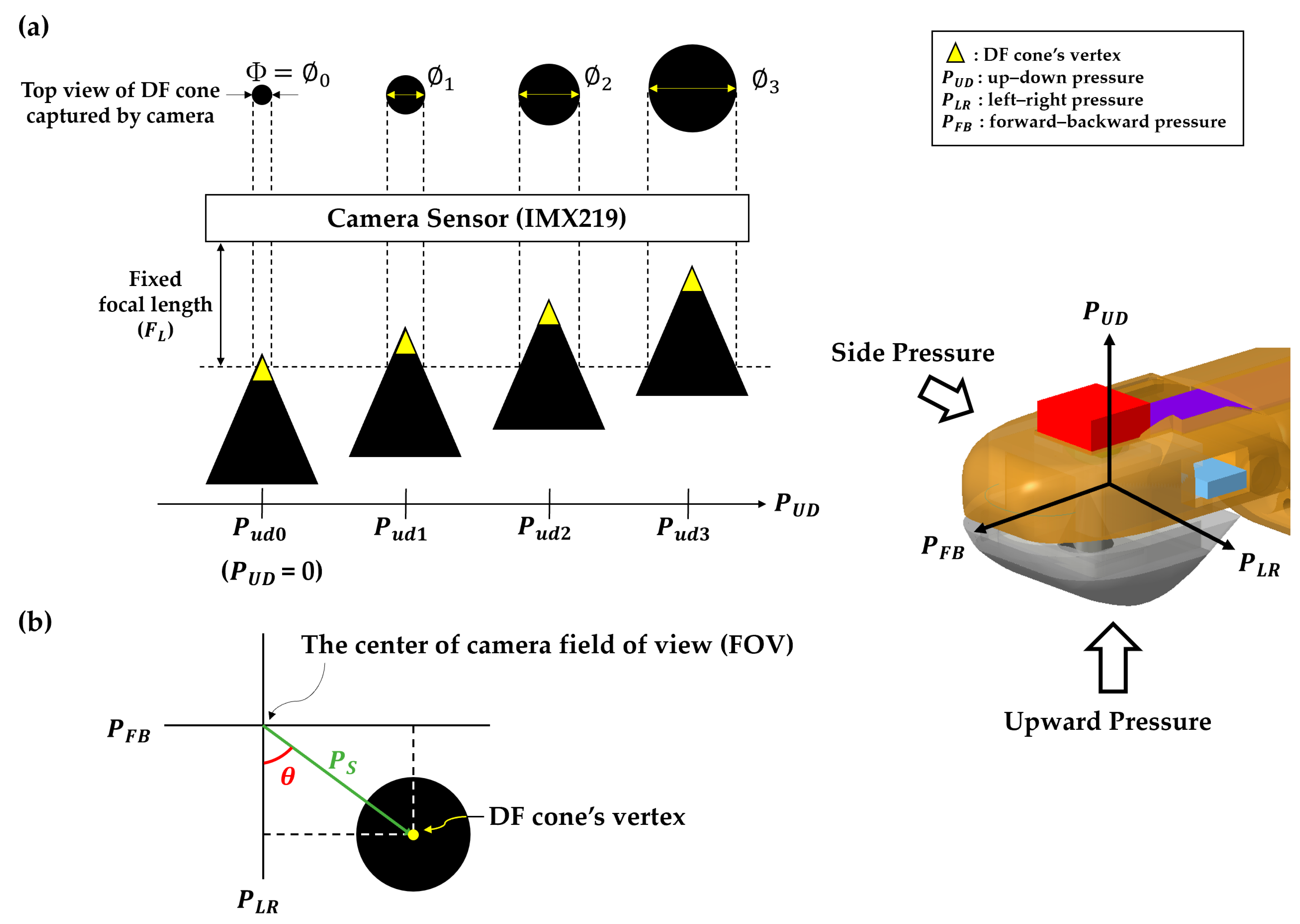 Sensors 23 08450 g003
