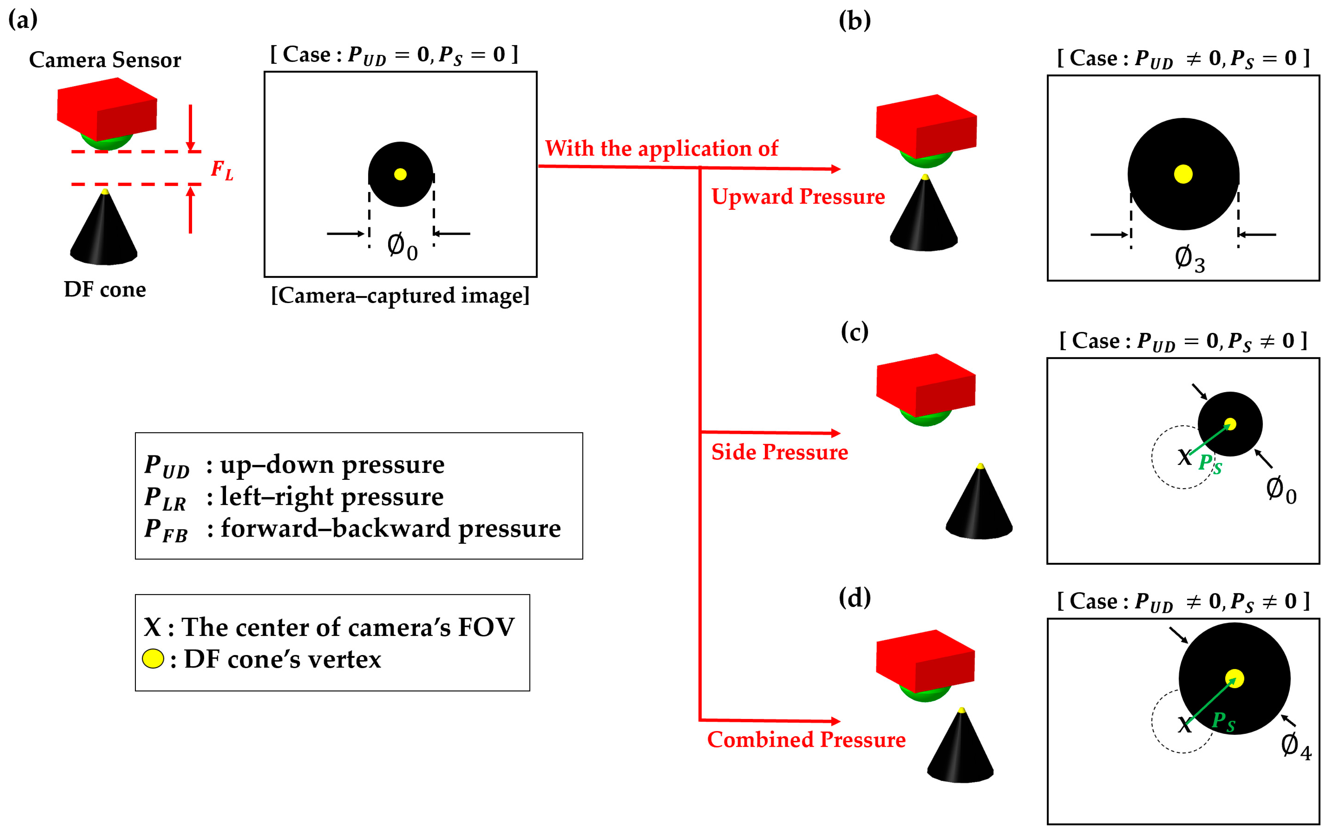 Sensors 23 08450 g004