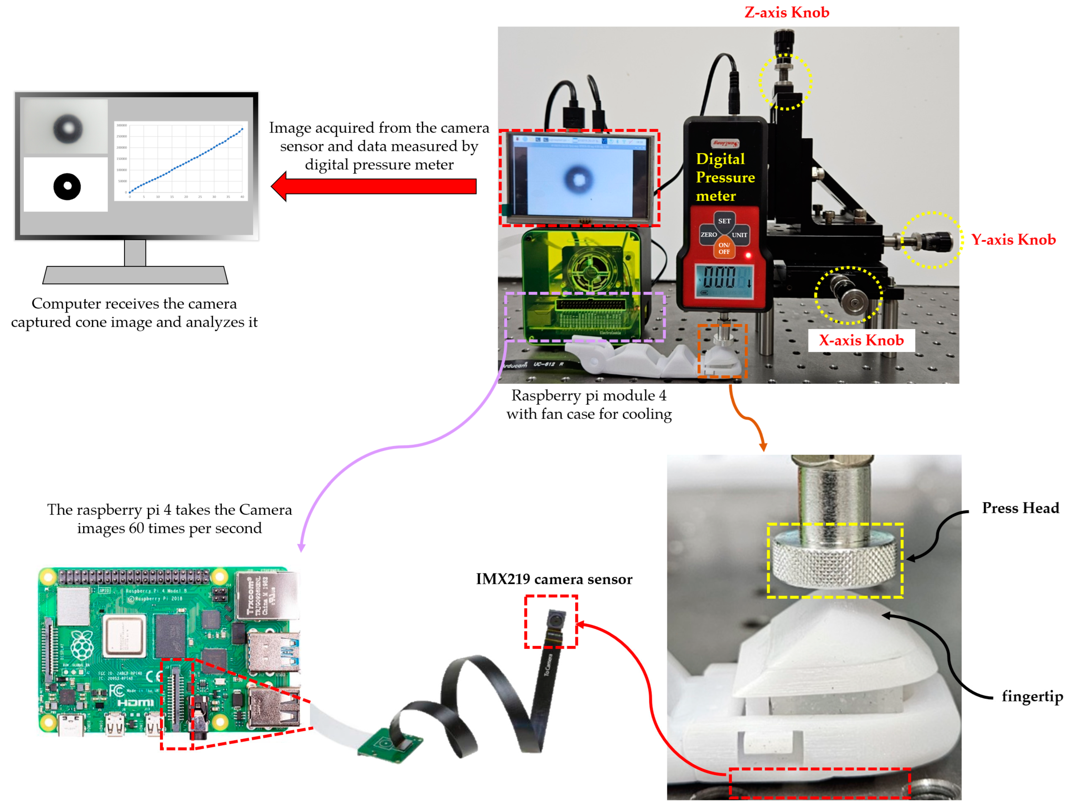 Sensors 23 08450 g005