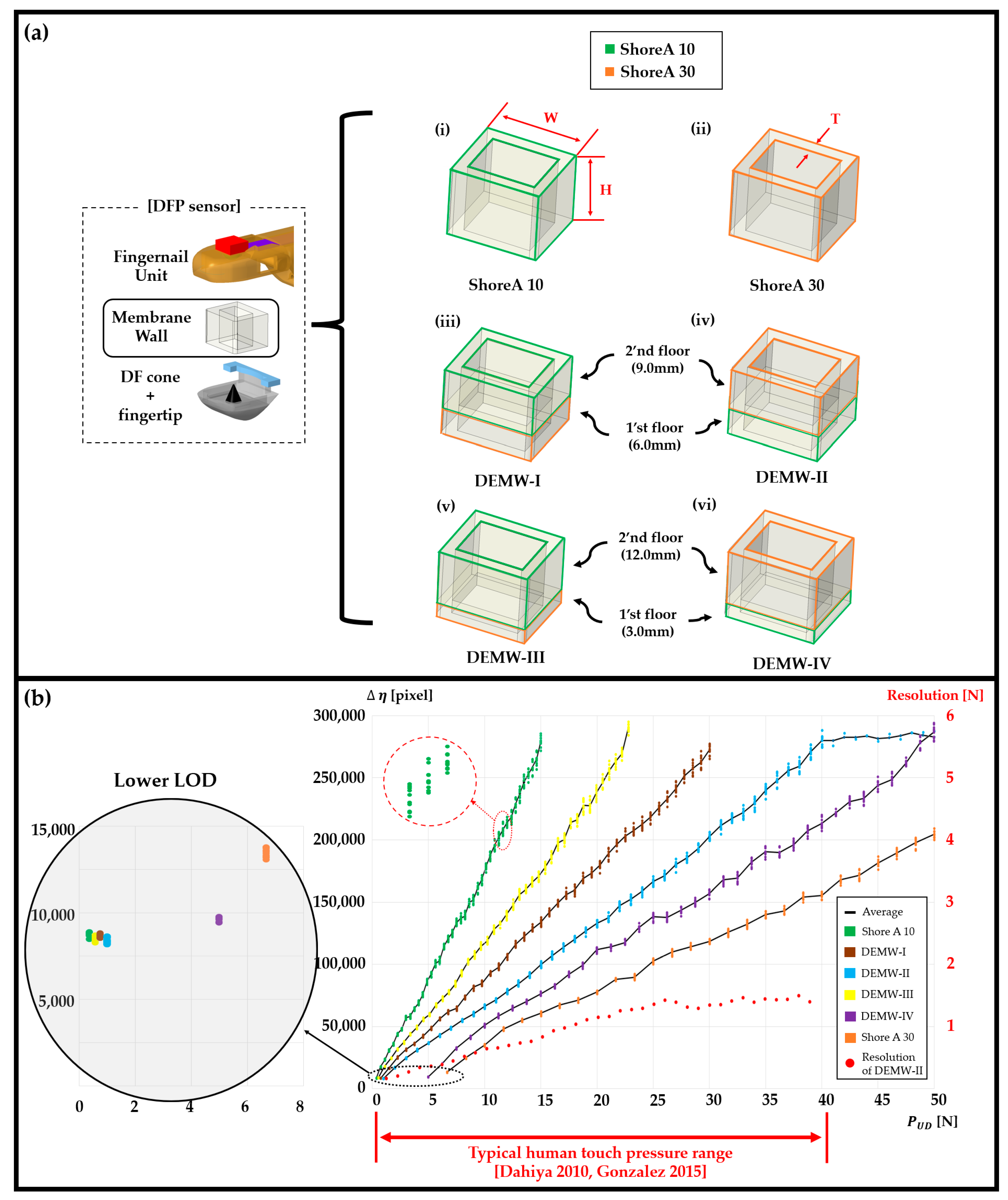 Sensors 23 08450 g006