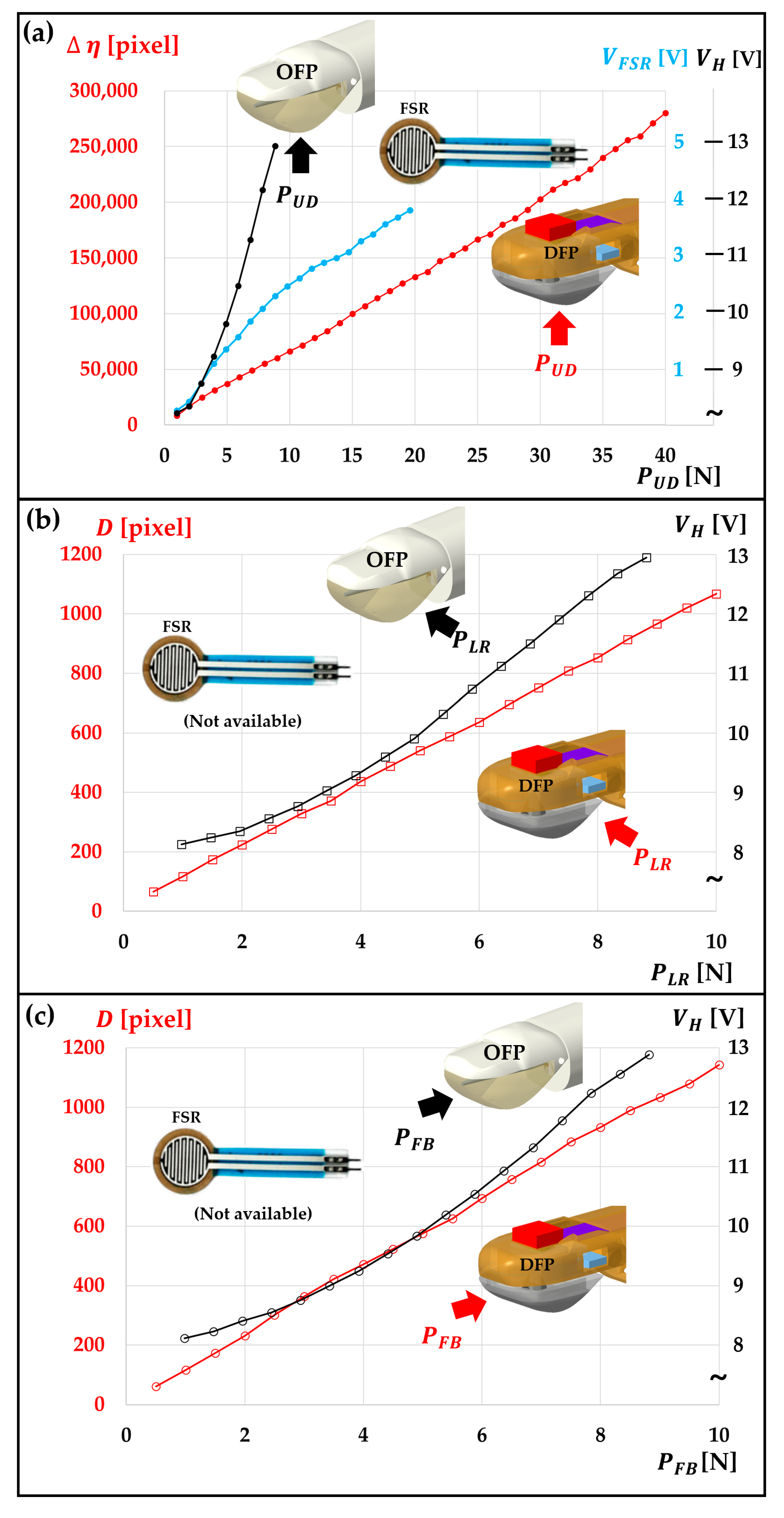 Sensors 23 08450 g009