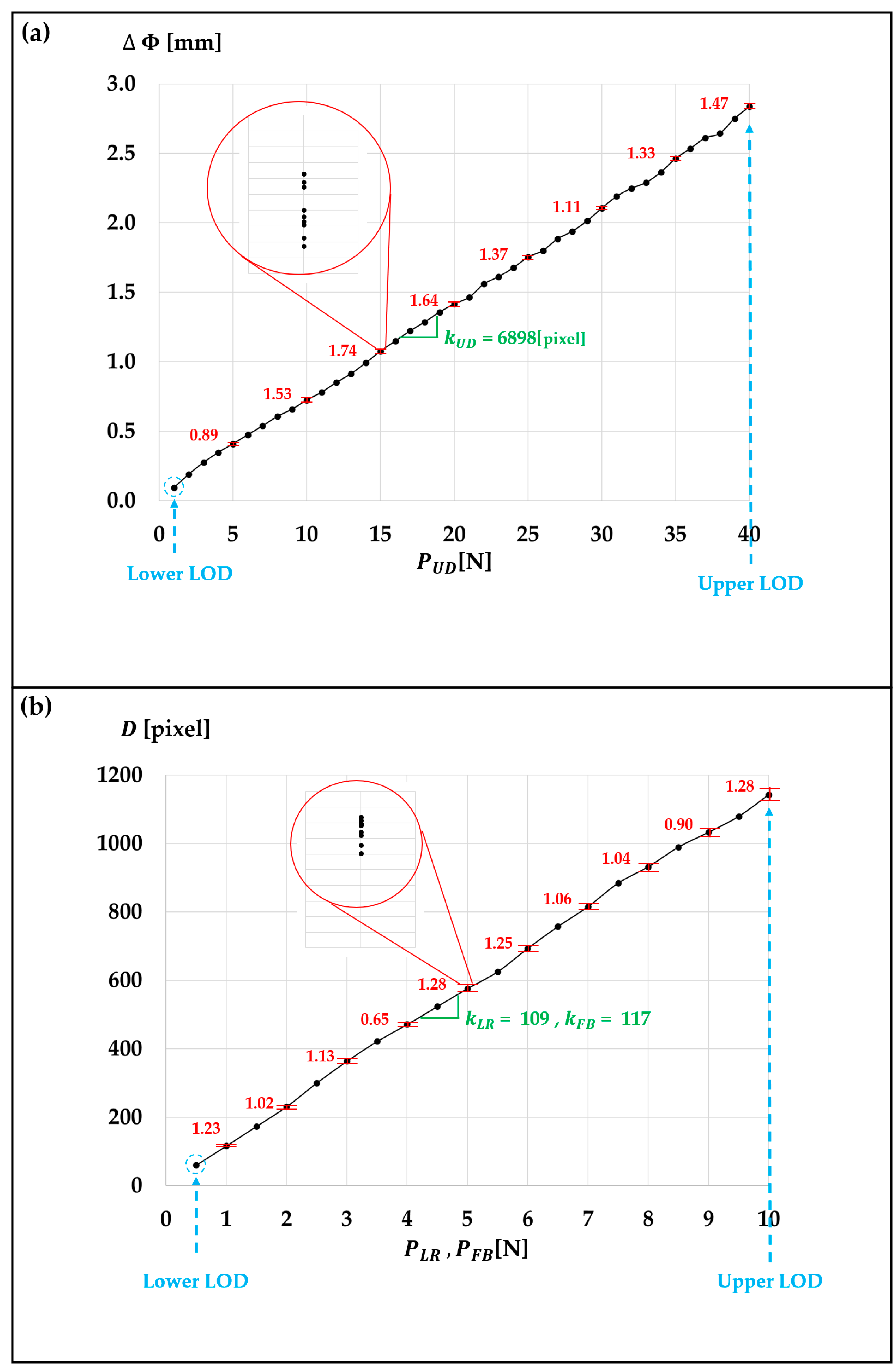 Sensors 23 08450 g010