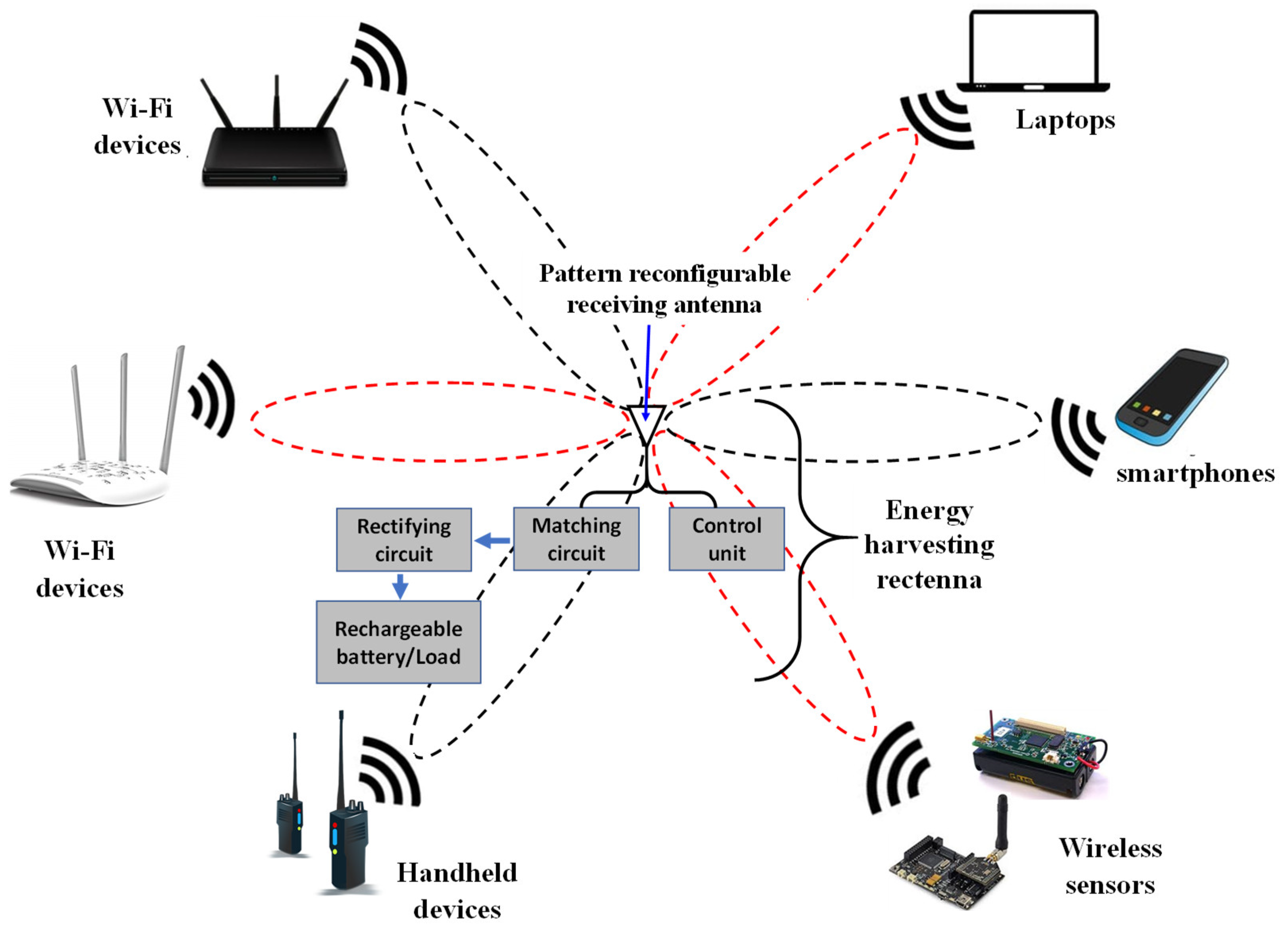 Sensors 23 08451 g001
