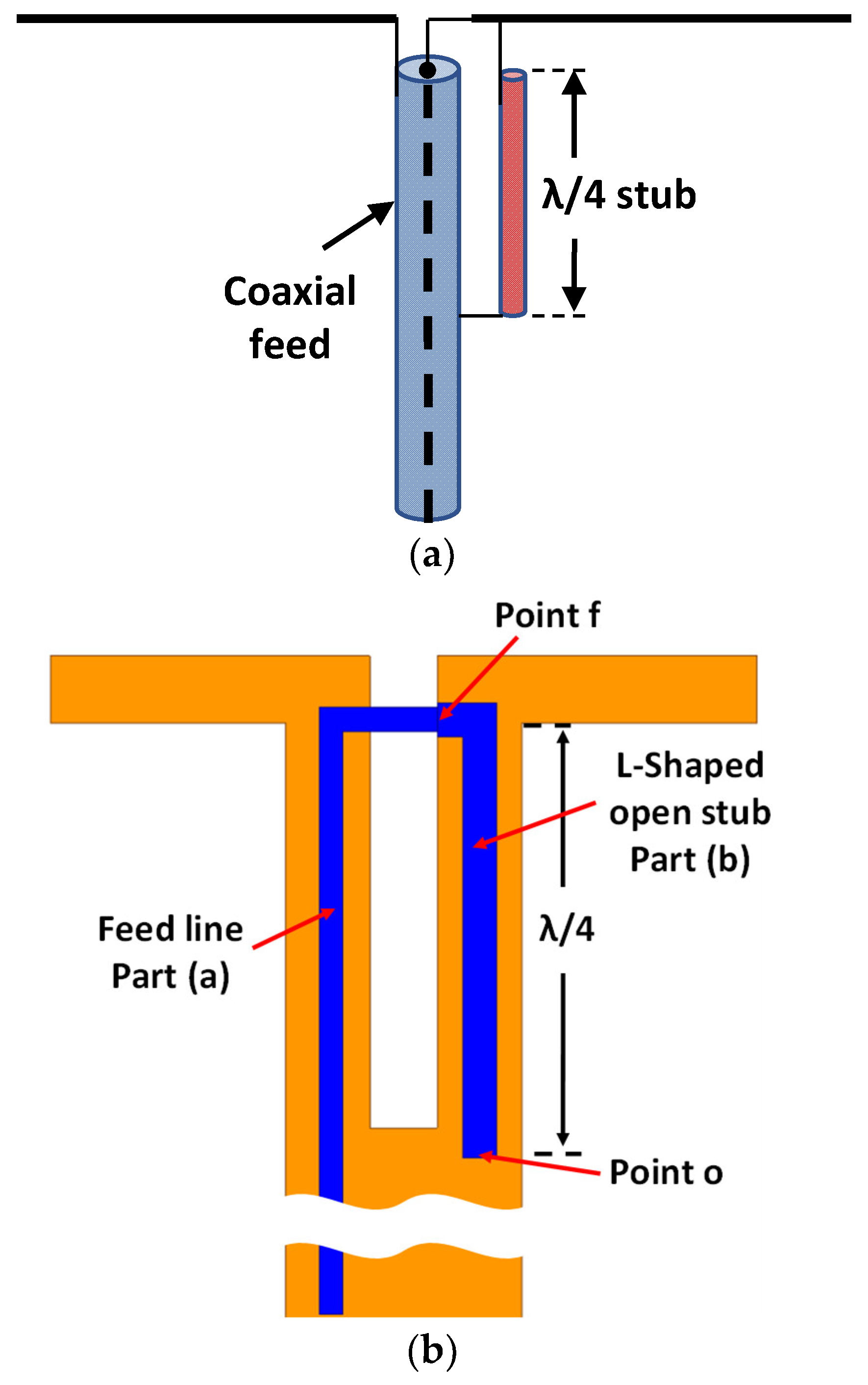 Sensors 23 08451 g003