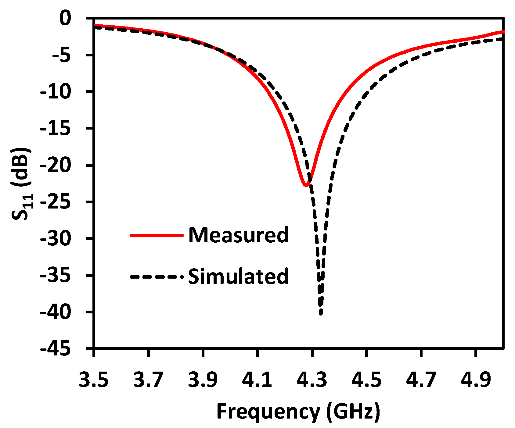 Sensors 23 08451 g005