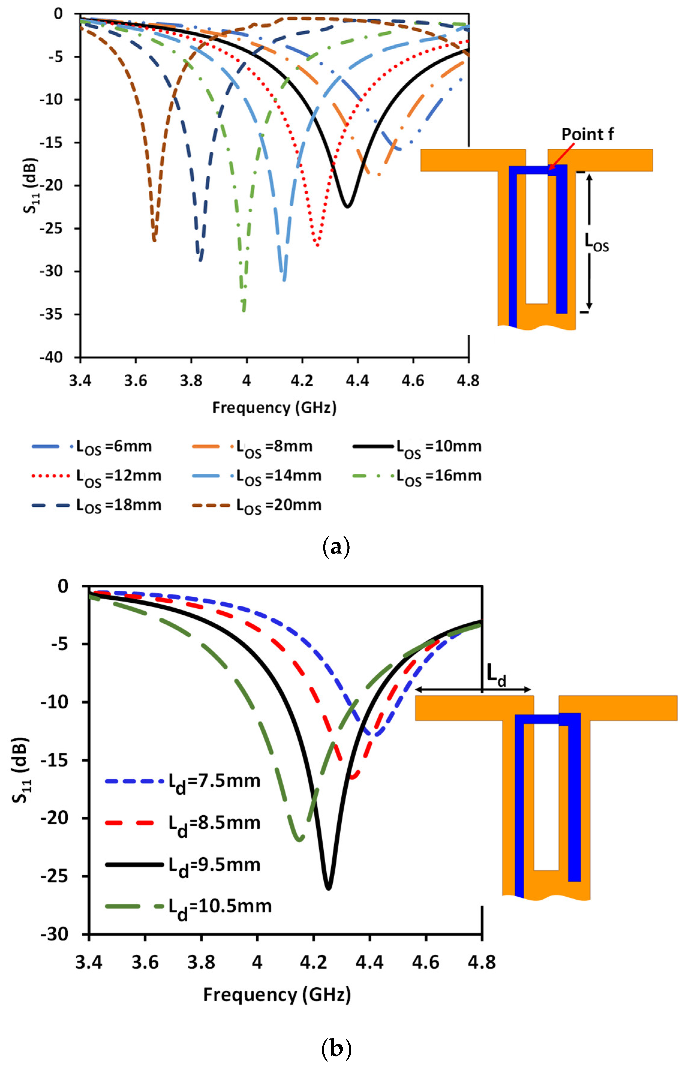 Sensors 23 08451 g006a