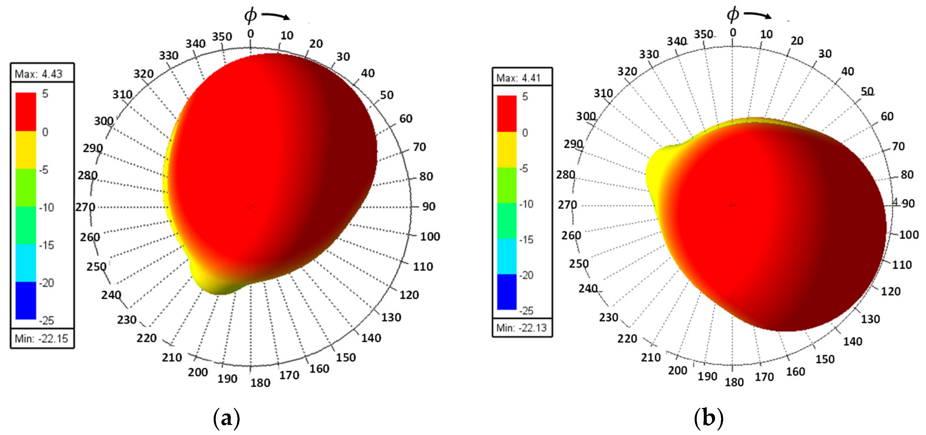 Sensors 23 08451 g011