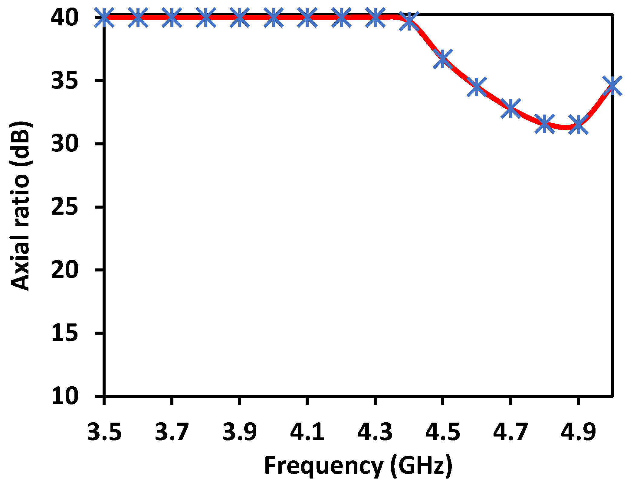 Sensors 23 08451 g013