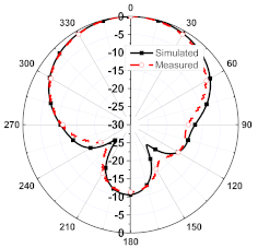 Sensors 23 08451 i001
