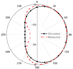 Sensors 23 08451 i002