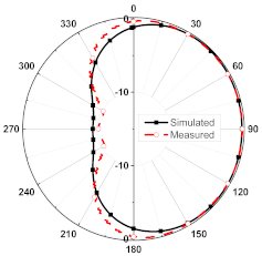 Sensors 23 08451 i004