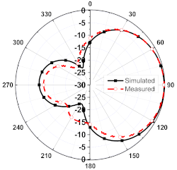 Sensors 23 08451 i005