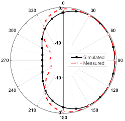 Sensors 23 08451 i006