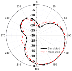 Sensors 23 08451 i007