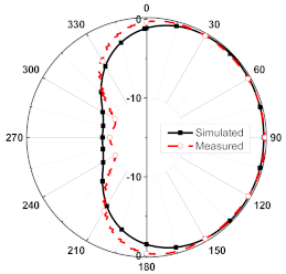 Sensors 23 08451 i008