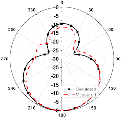 Sensors 23 08451 i009