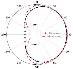 Sensors 23 08451 i010