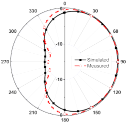 Sensors 23 08451 i012