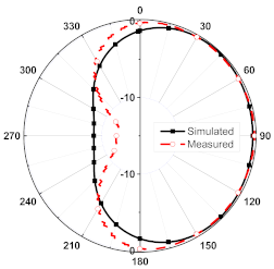 Sensors 23 08451 i014