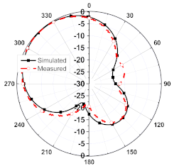 Sensors 23 08451 i015