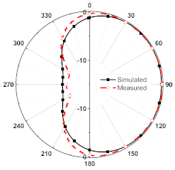 Sensors 23 08451 i016